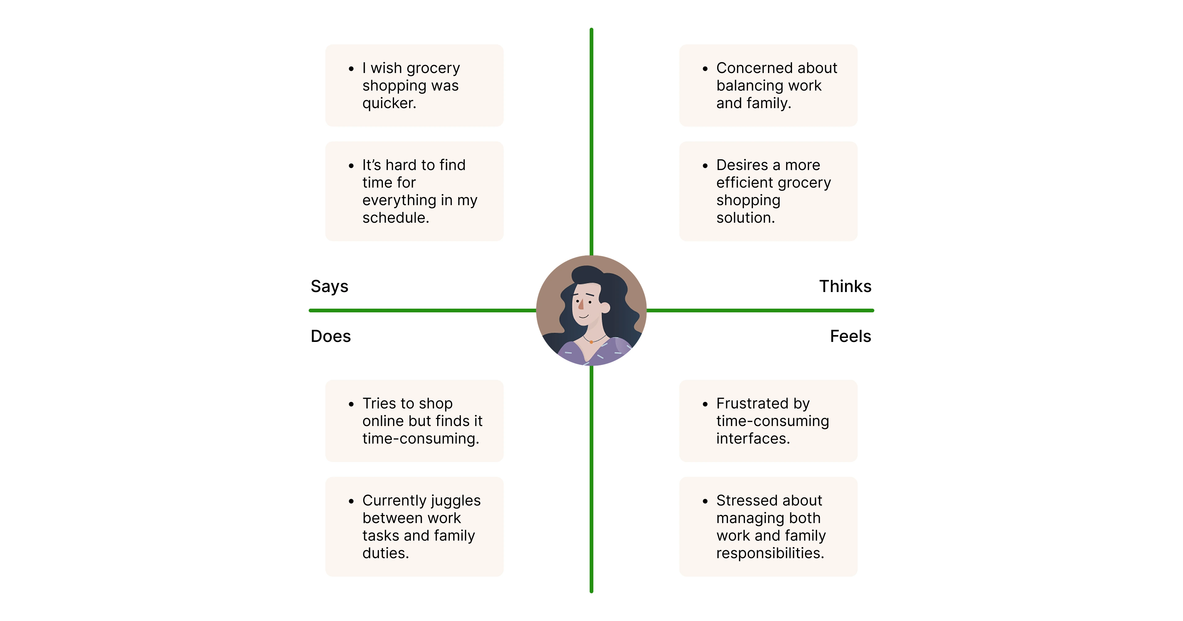 Empathy Map